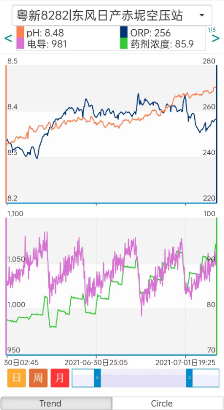 冷卻水自動(dòng)加藥裝置的藥劑濃度波動(dòng)對(duì)比 冷卻水自動(dòng)加藥裝置的藥劑濃度波動(dòng)對(duì)比